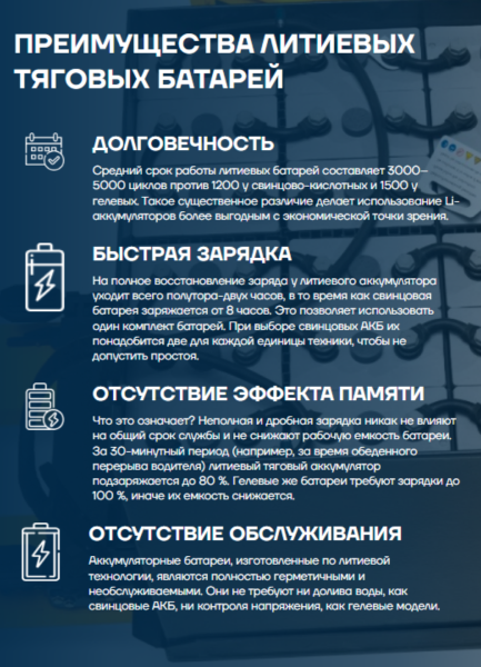 LiFePO4 аккумулятор 80 В 420 А·ч для погрузчика Hangcha CPD30H